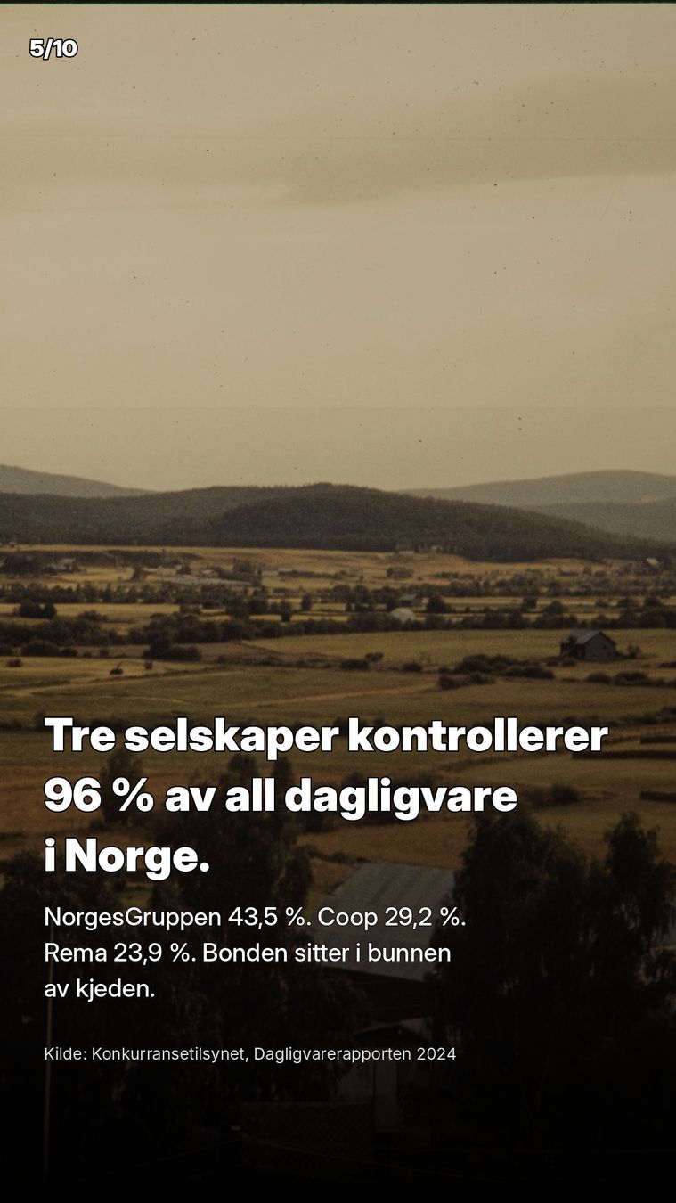 Tre selskaper kontrollerer 96 prosent av all dagligvare i Norge. Bonden sitter i bunnen av kjeden.