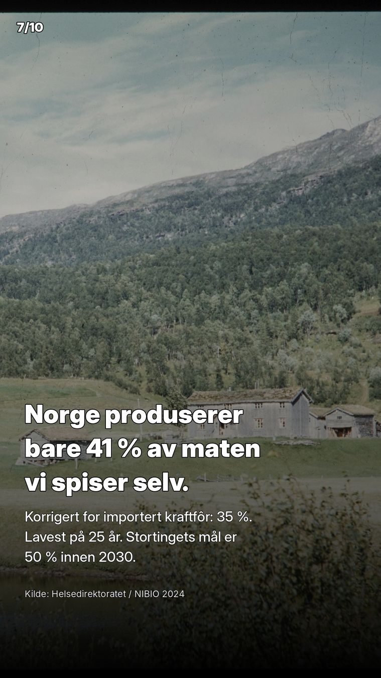 Norge produserer bare 41 prosent av maten vi spiser selv. Korrigert for importert kraftfôr er tallet 35 prosent, det laveste på 25 år.