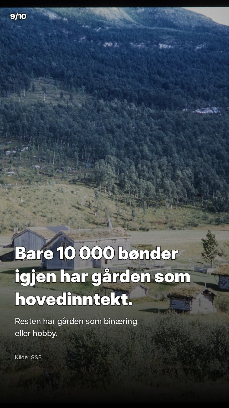 Bare 10 000 bønder igjen har gården som hovedinntekt. Resten har gården som binæring eller hobby.
